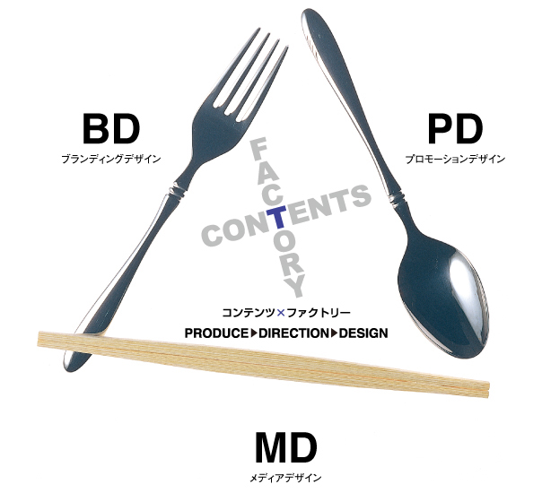 コンテンツ×ファクトリー PRODUCE→DIRECTION→DESIGN BDブランディングデザイン PDプロモーションデザイン MDメディアデザイン